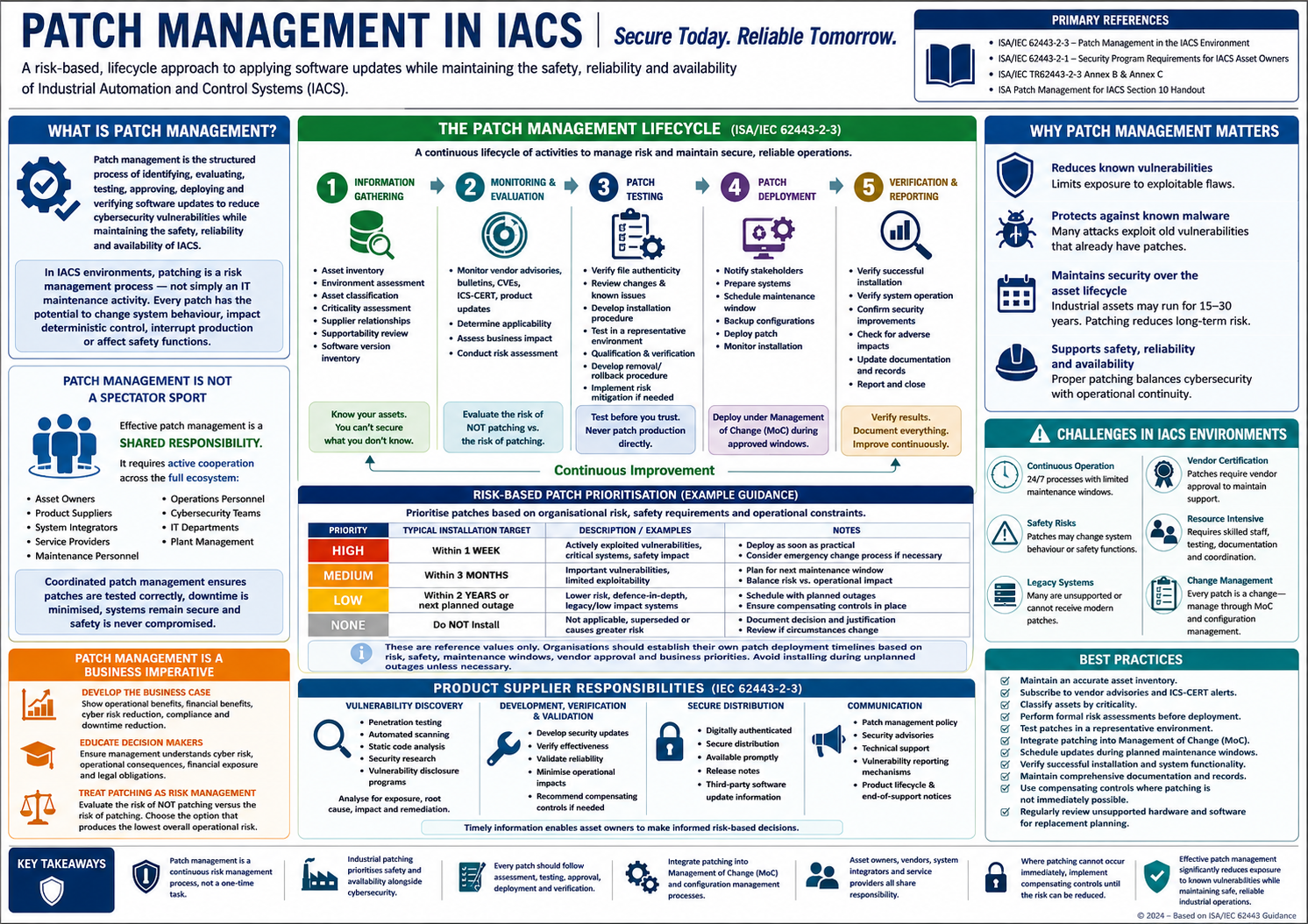 IEC62443 Patch Management